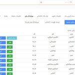 ویرایشگر زبان > زبان های موجود