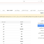 کتابخانه های PHP